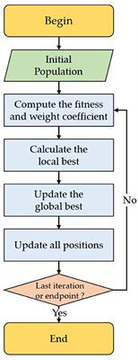 An autonomous mobile robot path planning strategy using an enhanced slime mold algorithm